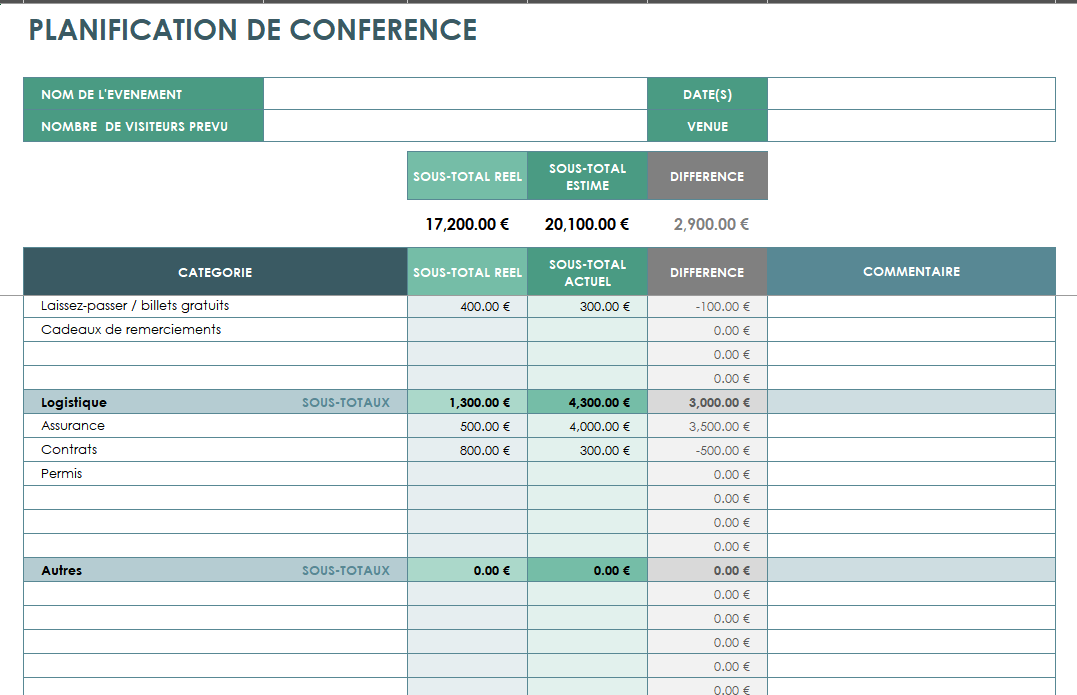 budget conférence dépenses